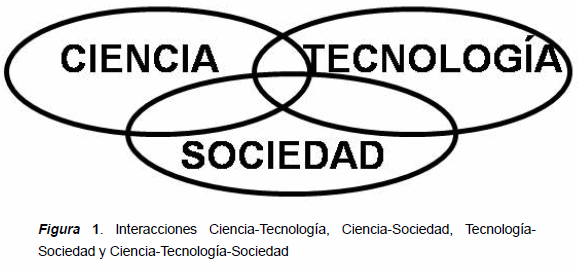 Relaciones CTS