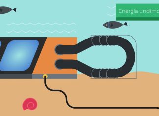 Tendencias en la digitalización de la gestión de proyectos de energía renovable El futuro de la energía renovable: Predicciones y tendencias