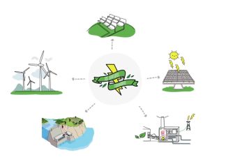 Cómo las políticas de incentivos están afectando el desarrollo de energías renovables El impacto de las políticas gubernamentales en el desarrollo de energías renovables