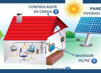 El papel de la energía solar en la electrificación rural El papel de la energía solar en la electrificación rural