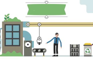 El rol de la energía renovable en la economía circular El rol de la energía renovable en la economía circular