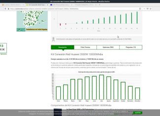 Cómo calcular el retorno de inversión en energías renovables Cómo calcular el retorno de inversión en energías renovables