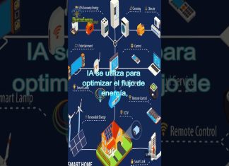 Cómo la inteligencia artificial está revolucionando la gestión de redes eléctricas renovables Cómo la inteligencia artificial está revolucionando la gestión de redes eléctricas renovables