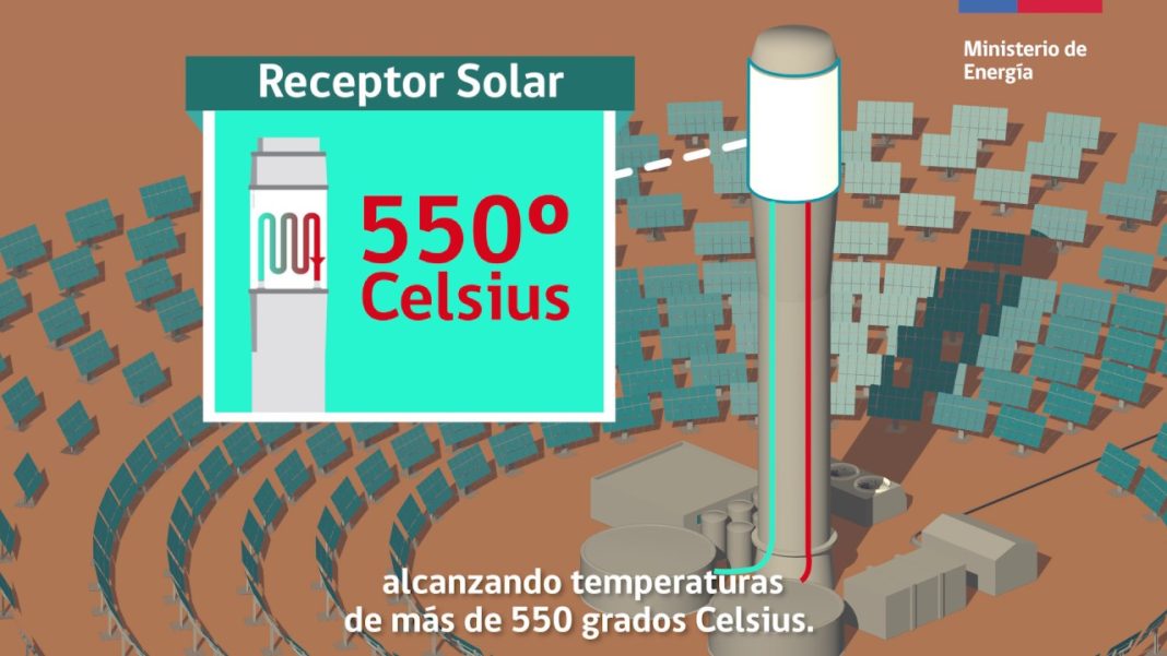 Innovaciones en sistemas de energía solar concentrada (CSP)