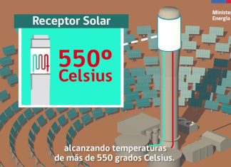 Innovaciones en sistemas de energía solar concentrada (CSP) Innovaciones en sistemas de energía solar concentrada (CSP)