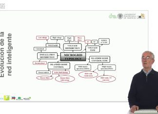 El impacto de la integración de energía renovable en sistemas de energía distribuida El impacto de la integración de energía renovable en sistemas de energía distribuida