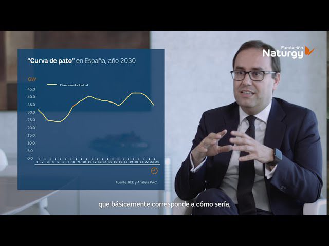 Estrategias para la integración de tecnologías renovables en la producción de bienes de consumo