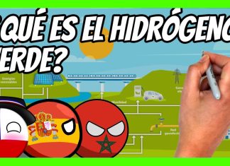 Beneficios del Hidrógeno Verde: La Energía Renovable del Futuro energia renovable hidrogeno