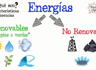 Mapa Conceptual de Energía Renovable y No Renovable: Entiende las Diferencias Clave energía renovable y no renovable mapa conceptual