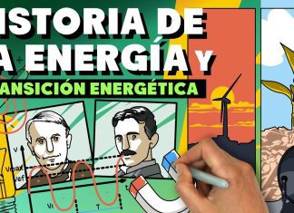 La Historia de la Energía Renovable: Evolución y Futuro Sostenible energía renovable historia