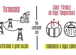 Energía Renovable Térmica: La Solución Sostenible para un Futuro Energético Limpio energía renovable termica