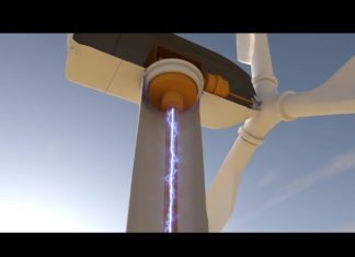 Descubre la Importancia de la Energía Renovable Variable en el Futuro Sostenible energia renovable variable