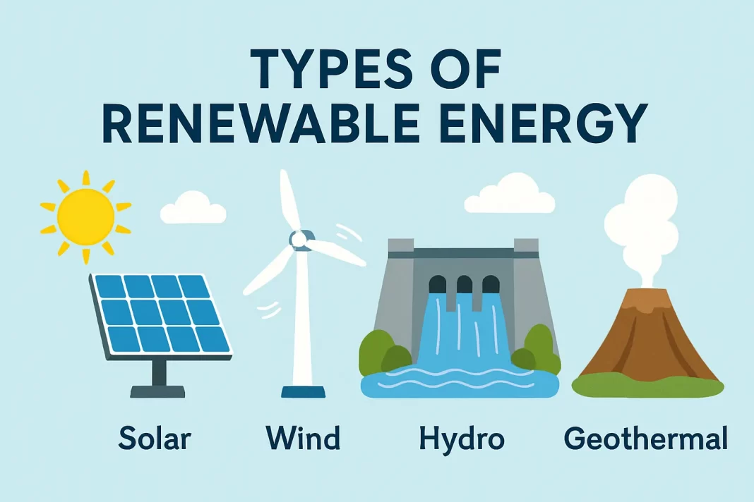 tipos de energia renovable en ingles
