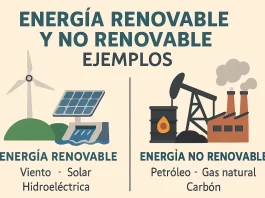 energía renovable y no renovable ejemplos