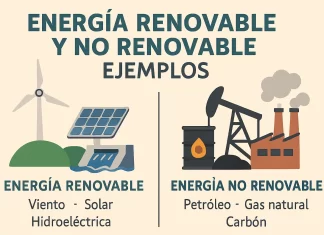 Energía Renovable y No Renovable: Ejemplos Clave para Entender sus Diferencias energía renovable y no renovable ejemplos