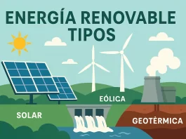 energía renovable tipos