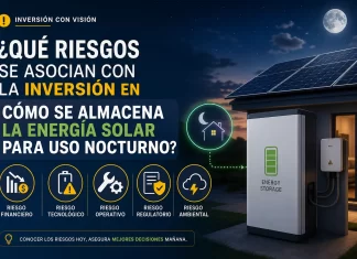 Qué riesgos se asocian con la inversión en cómo se almacena la energía solar para uso nocturno y cómo mitigarlos qué riesgos se asocian con la inversión en Cómo se almacena la energía solar para uso nocturno