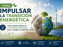 Cómo impulsar la transición energética con energía renovable: impacto en el cambio climático cómo impulsar la transición energética con Cómo impacta la energía renovable en el cambio climático